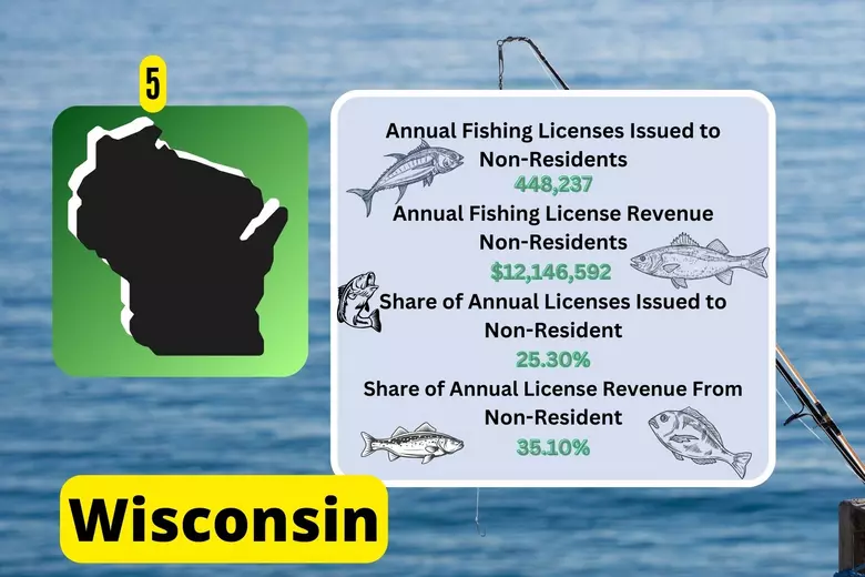 Great Lakes Fishing Access: Wisconsin Shore Spots